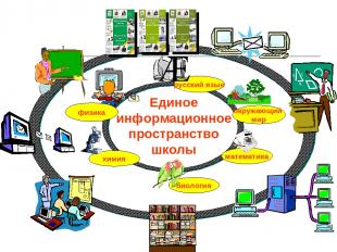 Единое информационное пространство школы физика русский язык окружающий мир мате