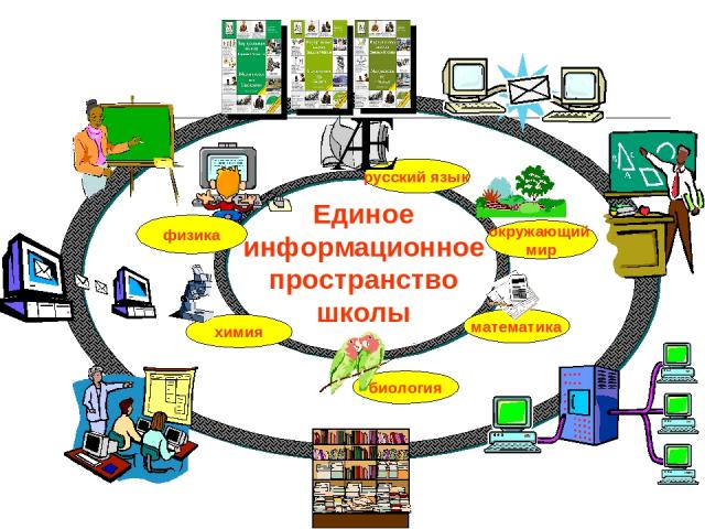 Единое информационное пространство школы физика русский язык окружающий мир математика химия биология