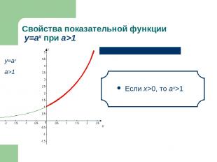 Свойства показательной функции у=аx при а>1 Если х>0, то аx>1 х
