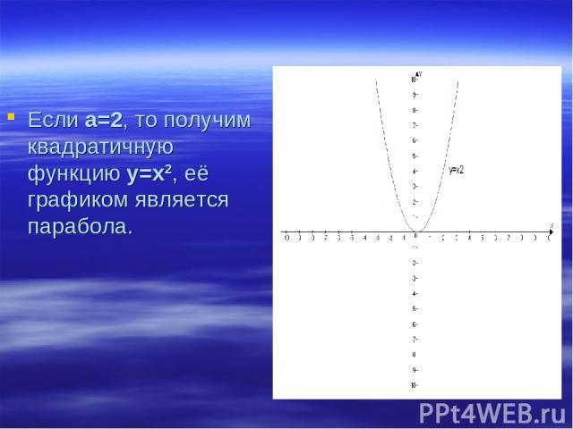 Если а=2, то получим квадратичную функцию у=х2, её графиком является парабола.