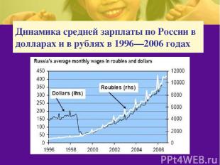 Динамика средней зарплаты по России в долларах и в рублях в 1996—2006 годах