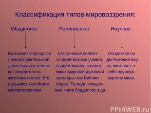 Классификация типов мировоззрения: Обыденное Религиозное Научное Возникает в про