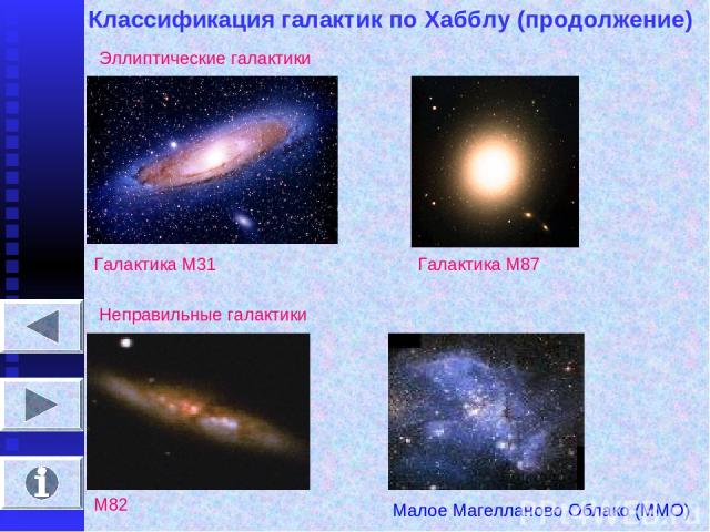 Классификация галактик по Хабблу (продолжение) Эллиптические галактики Галактика М31 Галактика М87 Неправильные галактики М82 Малое Магелланово Облако (ММО)