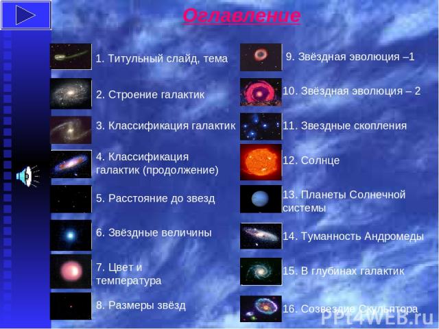 Оглавление 1. Титульный слайд, тема 16. Созвездие Скульптора 2. Строение галактик 3. Классификация галактик 4. Классификация галактик (продолжение) 5. Расстояние до звезд 6. Звёздные величины 7. Цвет и температура 8. Размеры звёзд 9. Звёздная эволюц…