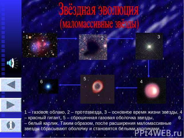 1 2 3 4 5 6 1 – газовое облако, 2 – протозвезда, 3 – основное время жизни звезды, 4 – красный гигант, 5 – сброшенная газовая оболочка звезды, 6 – белый карлик. Таким образом, после расширения маломассивные звезды сбрасывают оболочку и становятся бел…