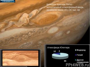 > В начало < Атмосфера Юпитера Большое Красное Пятно - колоссальный атмосферный