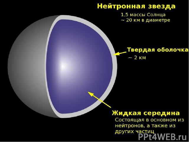 Сверхновая звезда Место сверхновых во Вселенной Согласно многочисленным исследованиям, после рождения Вселенной, она была заполнена только лёгкими веществами — водородом и гелием. Все остальные химические элементы могли образоваться только в процесс…