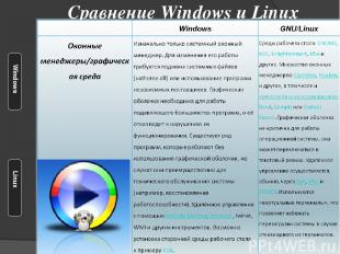 Сравнение Windows и Linux