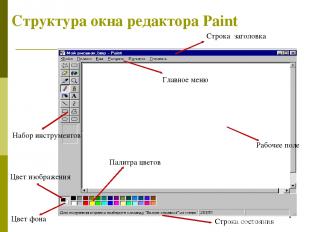 * Структура окна редактора Paint Рабочее поле Набор инструментов Палитра цветов