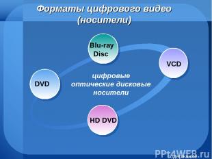 Форматы цифрового видео (носители) Blu-ray Disc VCD HD DVD цифровые оптические д