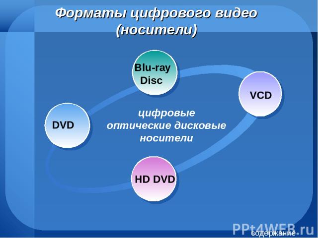 Форматы цифрового видео (носители) Blu-ray Disc VCD HD DVD цифровые оптические дисковые носители DVD содержание