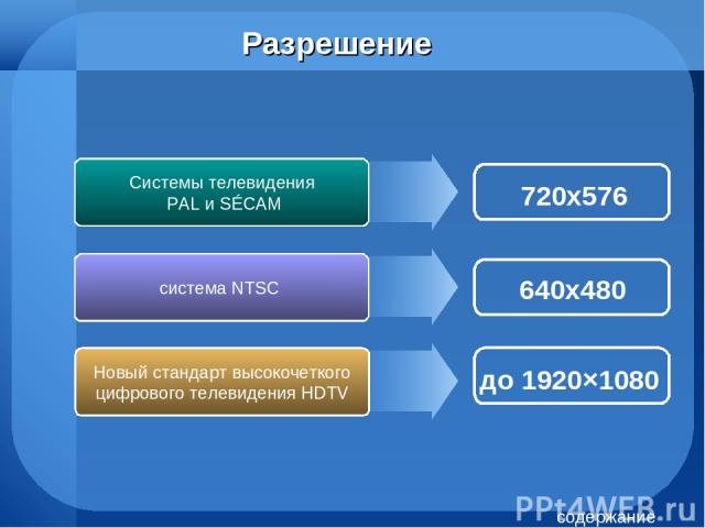 Разрешение Системы телевидения PAL и SÉCAM система NTSC Новый стандарт высокочеткого цифрового телевидения HDTV 720х576 640х480 до 1920×1080 содержание