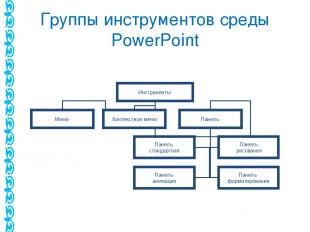 Группы инструментов среды PowerPoint