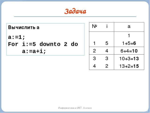 Задача Информатика и ИКТ. 9 класс Вычислить а a:=1; For i:=5 downto 2 do a:=a+i; № i a 1 1 5 1+5=6 2 4 6+4=10 3 3 10+3=13 4 2 13+2=15