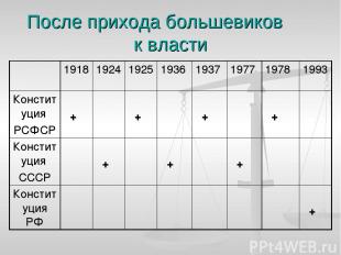 После прихода большевиков к власти 1918 1924 1925 1936 1937 1977 1978 1993 Конст