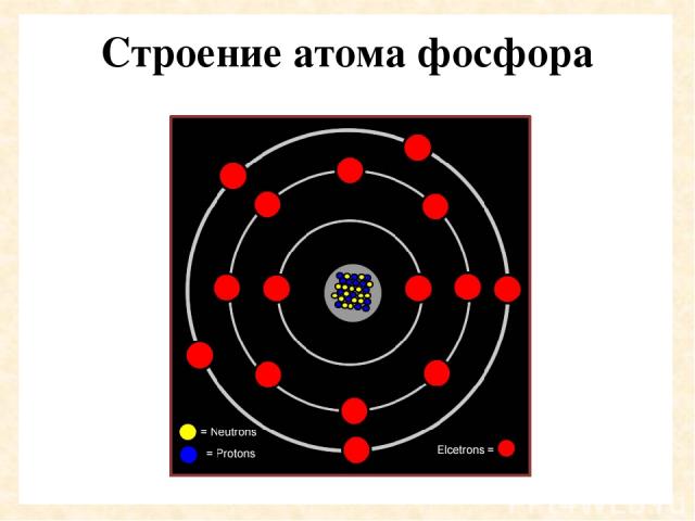 Строение атома элемента фосфор. Строение атома фосфора 9 класс. Атомное строение фосфора. Строение внешнего слоя атома фосфора. Охарактеризуйте строение атома фосфора.