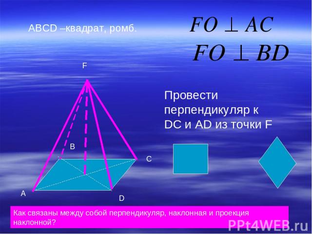 А D C B F Провести перпендикуляр к DC и AD из точки F ABCD –квадрат, ромб. Как связаны между собой перпендикуляр, наклонная и проекция наклонной?