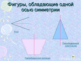 Фигуры, обладающие одной осью симметрии Угол Равнобедренный треугольник Равнобед