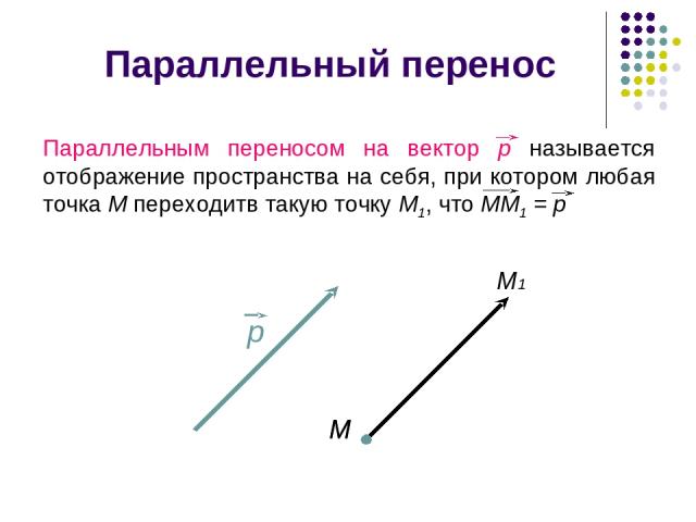Параллельный перенос Параллельным переносом на вектор p называется отображение пространства на себя, при котором любая точка М переходитв такую точку М1, что ММ1 = р М М1 М
