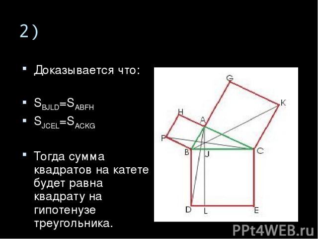 2) Доказывается что: SBJLD=SABFH SJCEL=SACKG Тогда сумма квадратов на катете будет равна квадрату на гипотенузе треугольника.