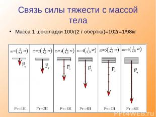 Связь силы тяжести с массой тела Масса 1 шоколадки 100г(2 г обёртка)=102г=1/98кг