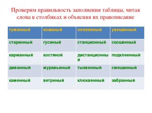 Проверим правильность заполнения таблицы, читая слова в столбиках и объясняя их