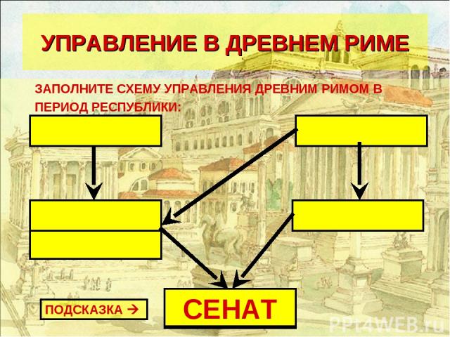 Схема древнего рима 5 класс история