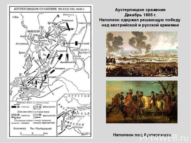 Аустерлицкое сражение Декабрь 1805 г. Наполеон одержал решающую победу над австрийской и русской армиями Наполеон под Аустерлицем