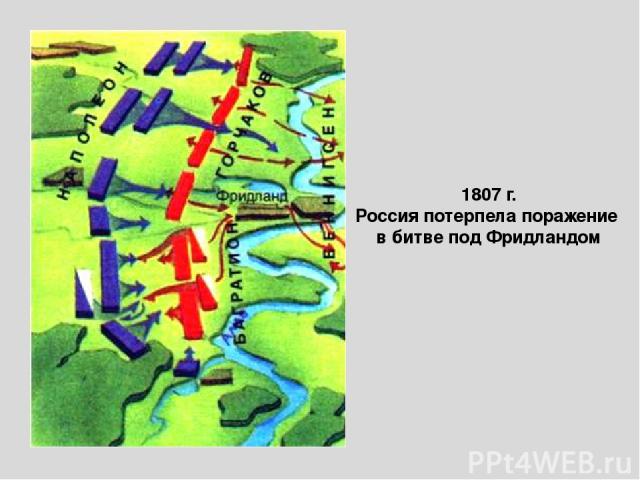 1807 г. Россия потерпела поражение в битве под Фридландом