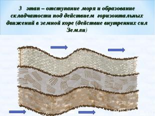 3 этап – отступание моря и образование складчатости под действием горизонтальных