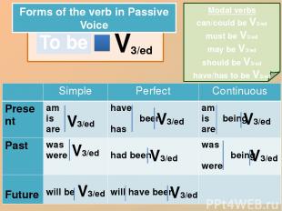 To be V 3/ed Forms of the verb in Passive Voice V3/ed V3/ed V3/ed V3/ed V3/ed V3