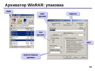 * Архиватор WinRAR: упаковка ЛКМ тип архива SFX многотомные архивы пароль имя ар