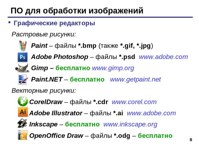 * ПО для обработки изображений Графические редакторы Растровые рисунки: Paint – файлы *.bmp (также *.gif, *.jpg) Adobe Photoshop – файлы *.psd www.adobe.com Gimp – бесплатно www.gimp.org Paint.NET – бесплатно www.getpaint.net Векторные рисунки: Core…