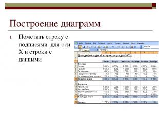 Построение диаграмм Пометить строку с подписями для оси Х и строки с данными