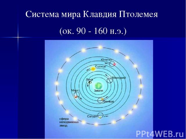 Система мира Клавдия Птолемея (ок. 90 - 160 н.э.)