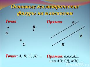 Основные геометрические фигуры на плоскости Точка В А С Точки: А; В; С; Д; … а А