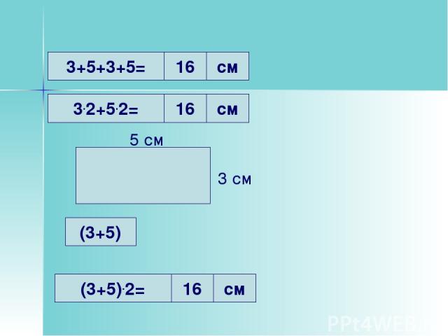 3+5+3+5= 3.2+5.2= 16 см 16 см (3+5).2= 16 см 5 см 3 см (3+5)
