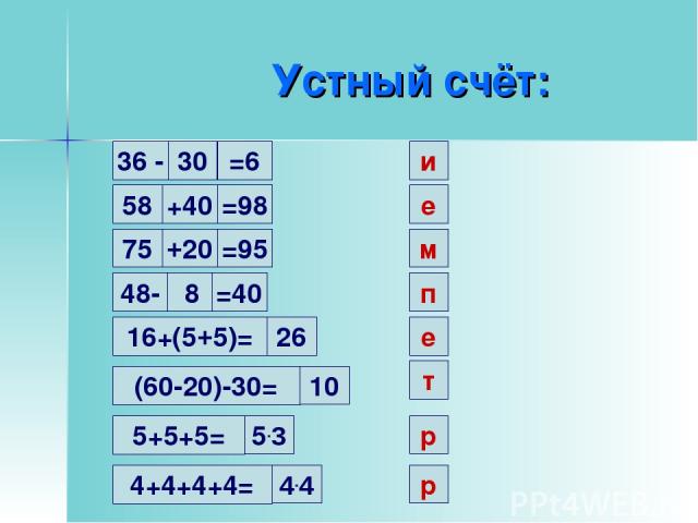 Устный счёт: 30 и 36 - =6 58 +40 =98 е 75 +20 =95 м 48- 8 =40 п 16+(5+5)= 26 е (60-20)-30= 10 т 5+5+5= 4+4+4+4= 5.3 4.4 р р