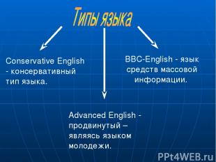 BBC-English - язык средств массовой информации. Conservative English - консерват