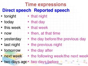 Time expressions Direct speech tonight today this week now yesterday last night