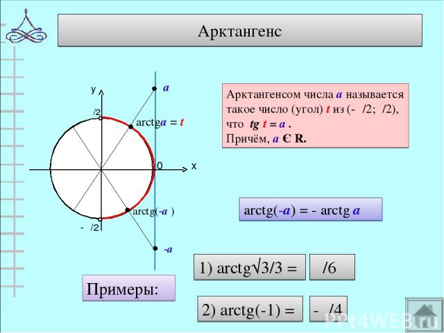 Арктангенс 0 arctgа = t Арктангенсом числа а называется такое число (угол) t из (-π/2;π/2), что tg t = а . Причём, а Є R. arctg(-а) = - arctg а -а arctg(-а ) Примеры: 1) arctg√3/3 = π/6 2) arctg(-1) = -π/4
