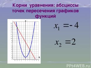 Корни уравнения: абсциссы точек пересечения графиков функций