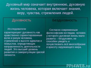 Духовный мир означает внутреннюю, духовную жизнь человека, которая включает знан