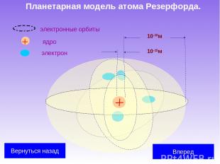 Планетарная модель атома Резерфорда. 10-10м 10-15м Вперед Вернуться назад электр