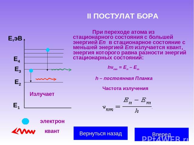 II ПОСТУЛАТ БОРА При переходе атома из стационарного состояния с большей энергией En в стационарное состояние с меньшей энергией Em излучается квант, энергия которого равна разности энергий стационарных состояний: Е1 Е2 Е3 Е,эВ Излучает Е4 hνnm = En…