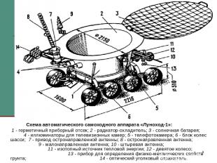 * Схема автоматического самоходного аппарата «Луноход-1»: 1 - герметичный прибор