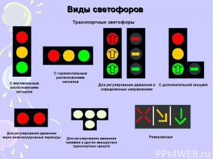 Презентация на тему светофоры