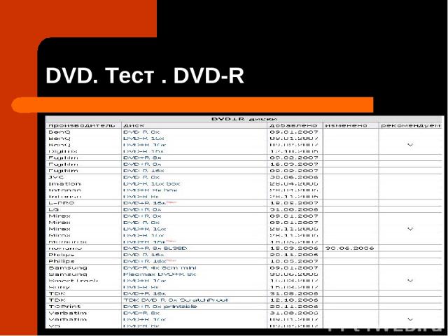 DVD. Тест . DVD-R