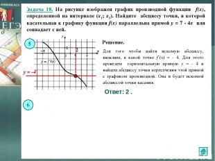 Задача 18. На рисунке изображен график производной функции f(x), определенной на