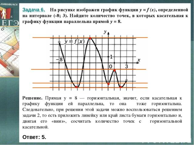 Задача 6. На рисунке изображен график функции y = f (x), определенной на интервале (-8; 3). Найдите количество точек, в которых касательная к графику функции параллельна прямой у = 8. Решение. Прямая у = 8 — горизонтальная, значит, если касательная …